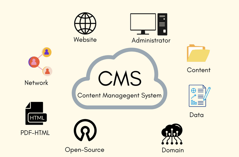 The Ultimate Guide to Headless — when to use it for CMS