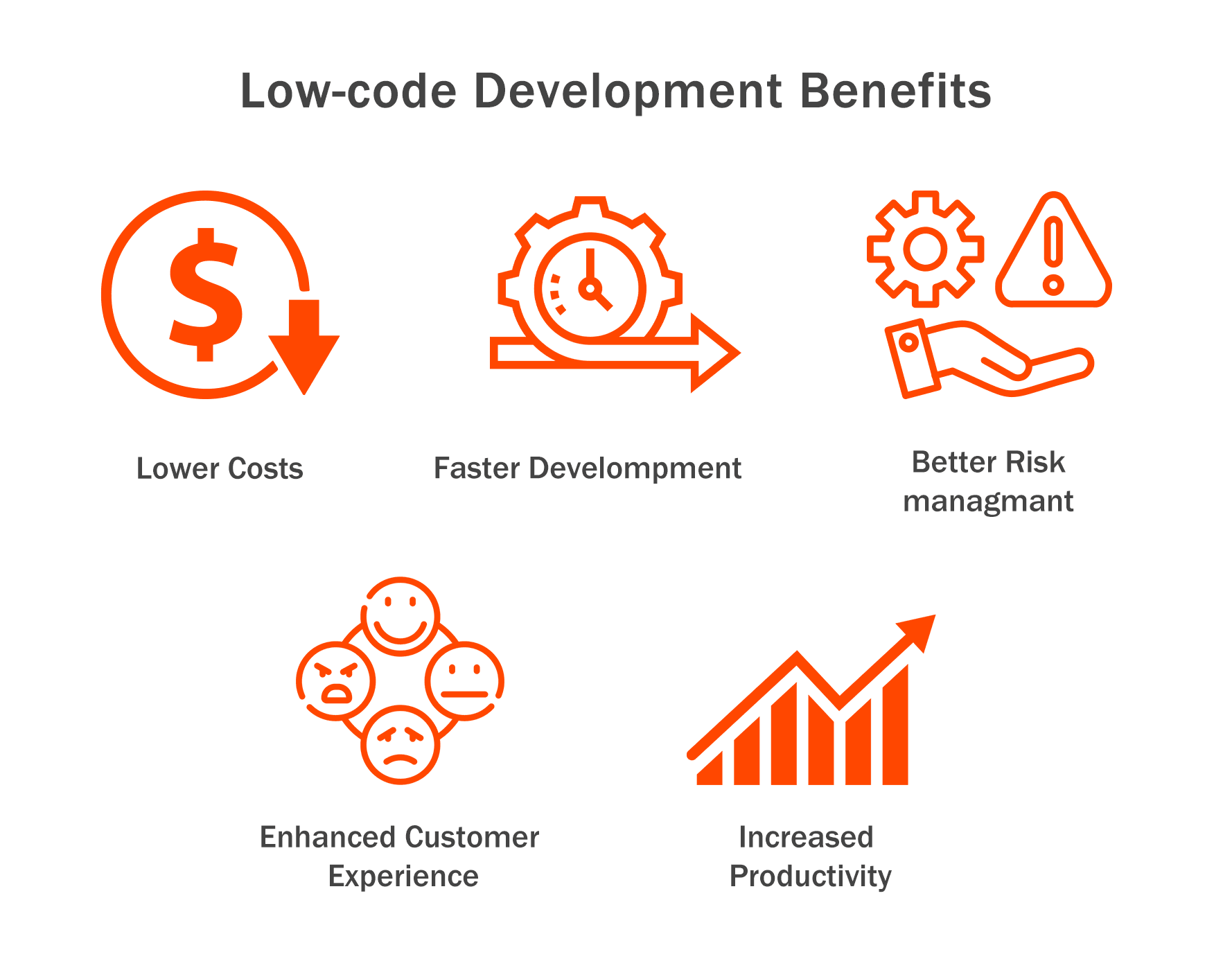 low-code develompment benefits (1)