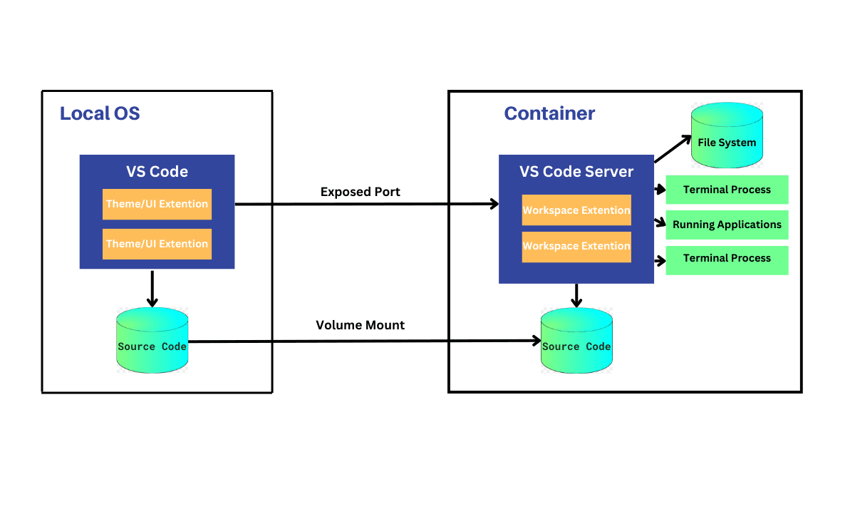 PiC1Container1