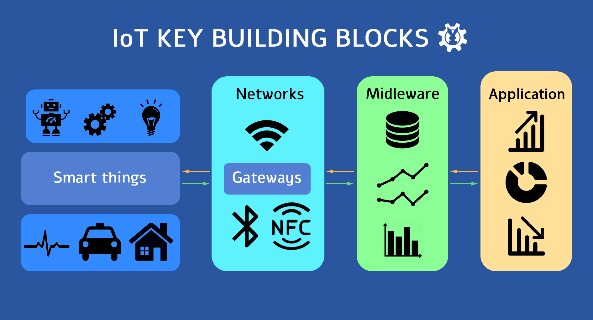key building blocks (2)