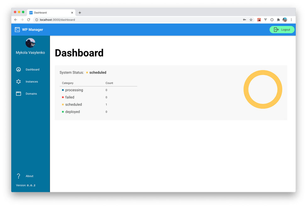 WP Manager dashboard